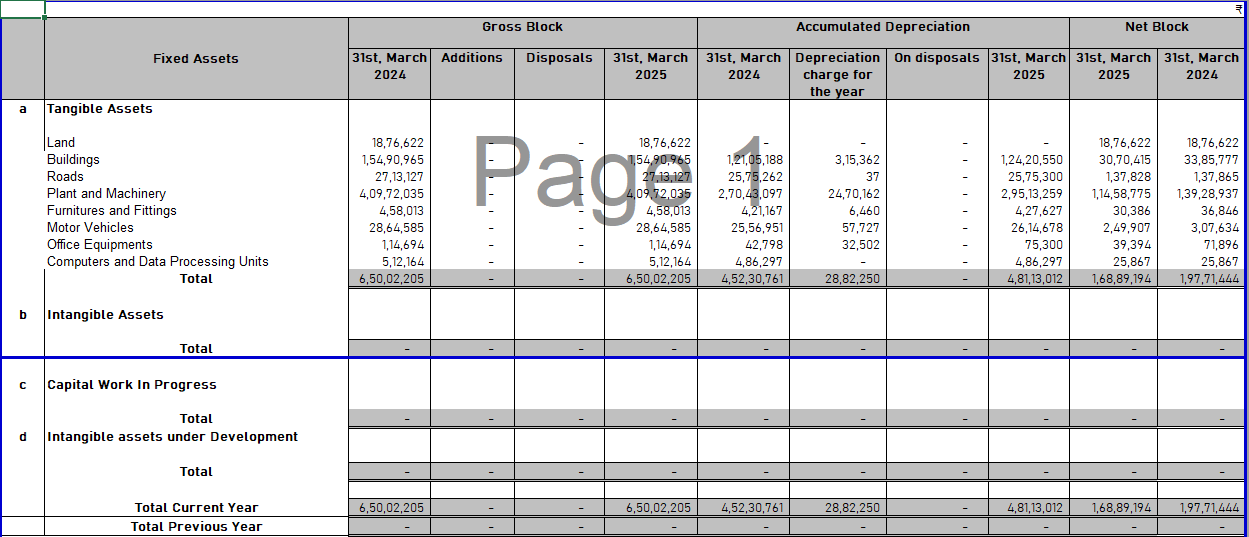 PPE register plotted in financial statement notes